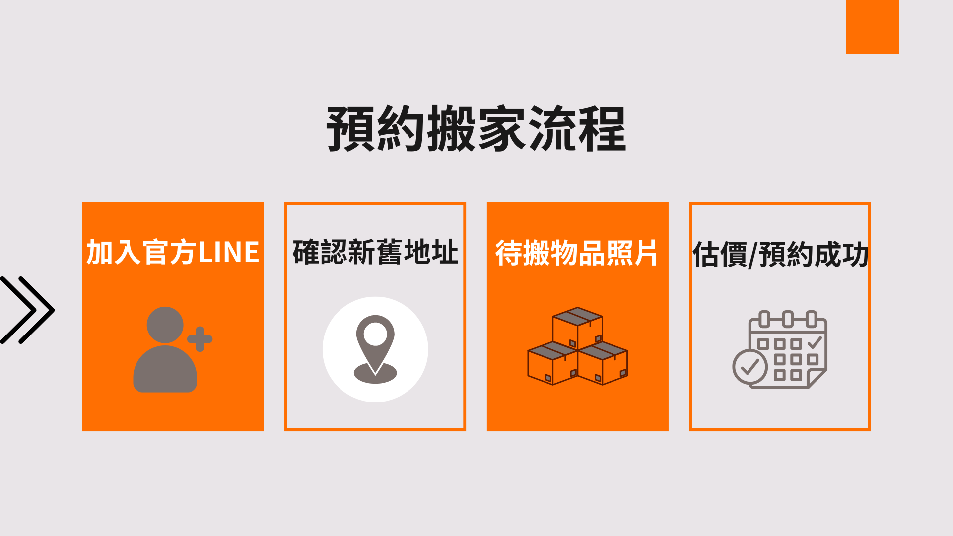 預約搬家流程