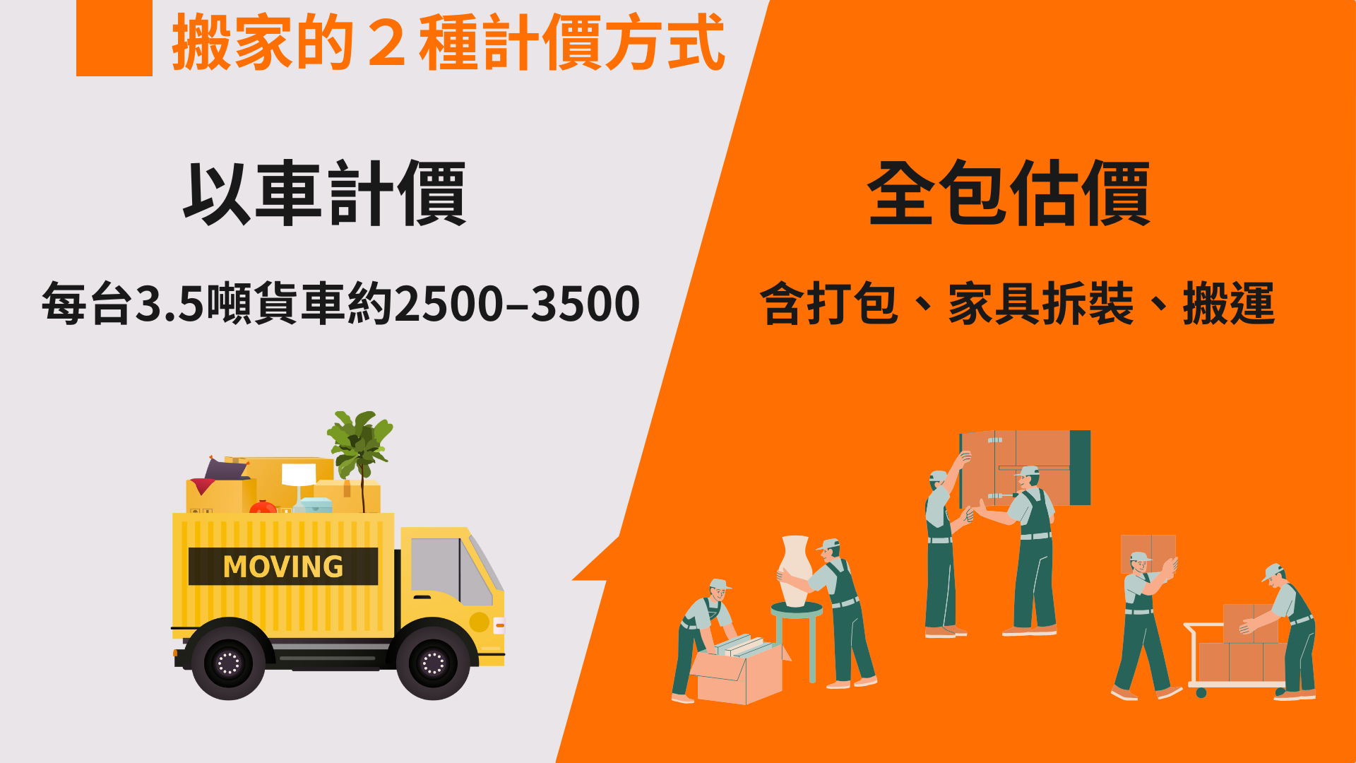 搬家的計費方式