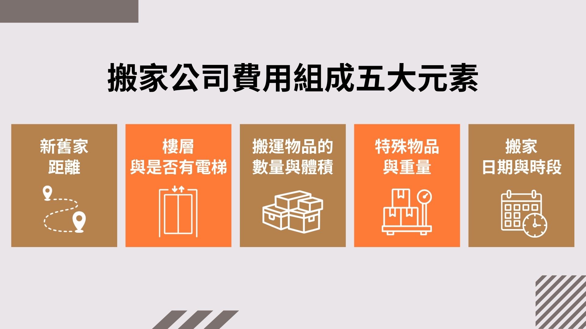 搬家公司費用組成五大元素