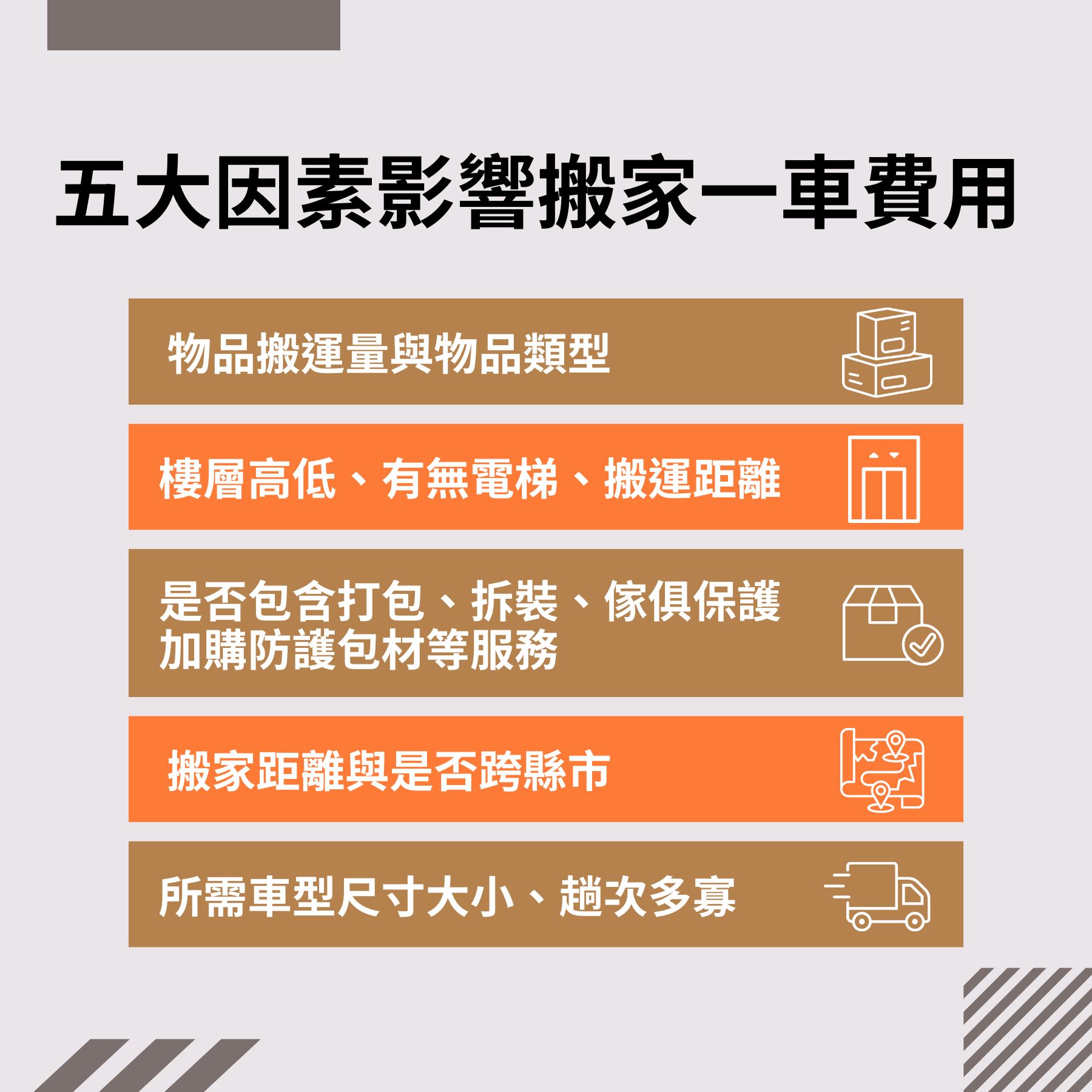 為什麼「搬家一車多少錢」差異這麼大?受哪 5 大因素影響?